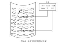 磁碟檔案結構