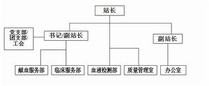 珠海市中心血站