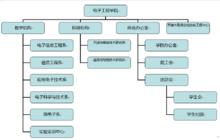 天津工程師範學院電子工程學院