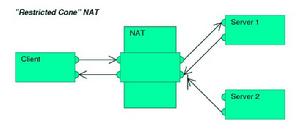 nat[網路地址轉換方法]