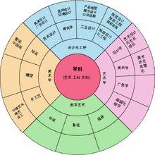 烏爾姆設計學院