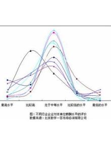 員工流失率