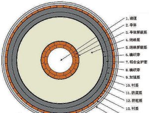 海底電纜結構