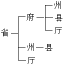 維納－霍普夫方程