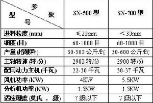 三星超細木粉機