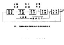 故障檢測和診斷機構與系統的信號聯繫