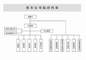 黑石公司