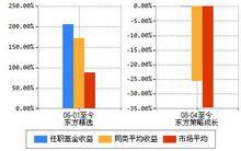 華夏基金管理有限公司