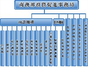 商務部投資促進事務局