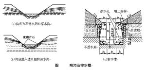 排水