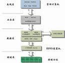 軟體開發模型