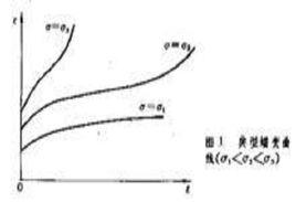 過渡蠕變