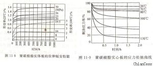 蠕變性