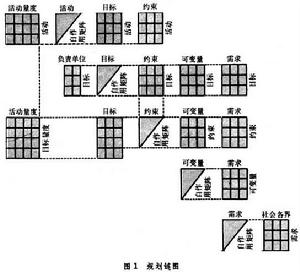 統一規劃法