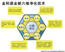 金利源淨水設備有限公司