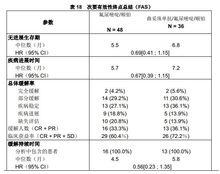 注射用曲妥珠單抗