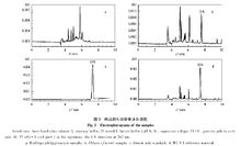 軟骨藻酸毛細管電泳色譜