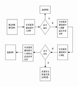 會計原始憑證