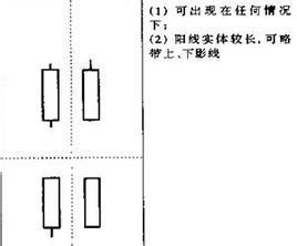 大陽線