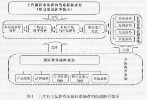 國際市場行銷環境