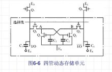 動態存儲器