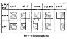 檢索項與被檢索項比較