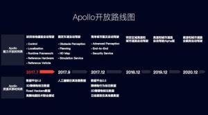 Apollo 1.5