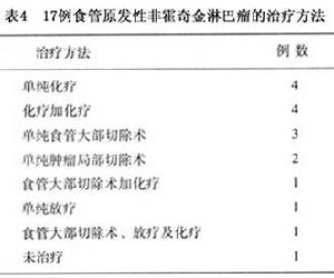 原發性食管惡性淋巴瘤