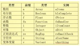 駱駝命名法