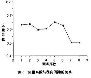 廣義膨脹係數