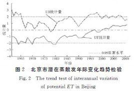 潛在蒸散