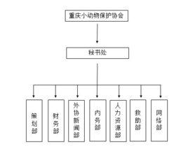 重慶動物保護協會