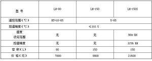 技術參數