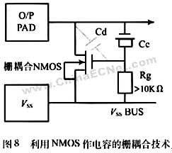 亞微米和深亞微米MOS器件