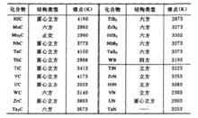 某些碳化物、氮化物和硼化物的結構和熔點