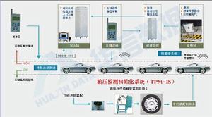 主要業務流程