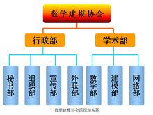 無錫職業技術學院數學建模協會