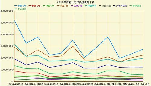 百年人壽保險股份有限公司