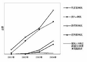 多發性硬化