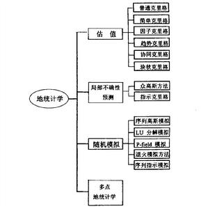 地統計學