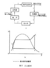 工作原理