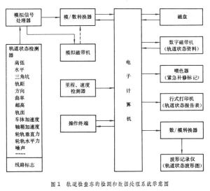 軌道檢查車