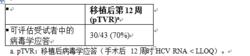 索磷布韋片