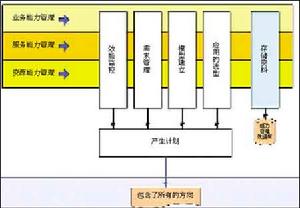 能力管理