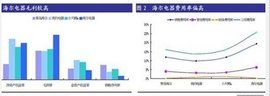 總資產淨利率