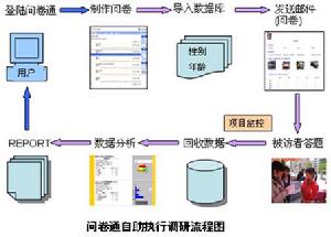 問卷通線上調查網