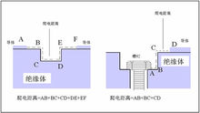 爬電距離