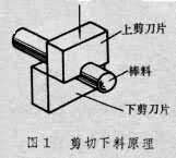 鍛坯下料