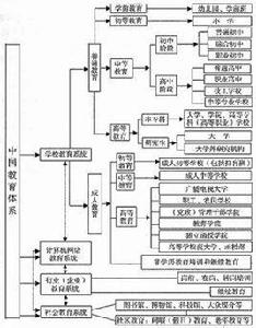 教育體系