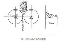 輥壓機工作原理